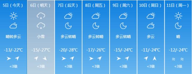 大盘暴跌创新低,放量暴跌创新低