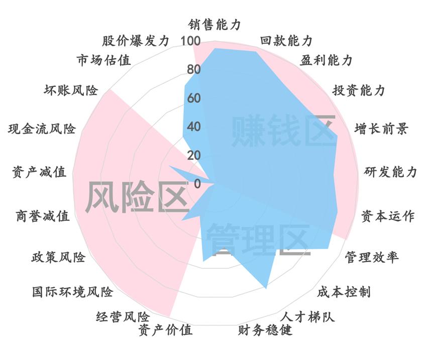 中科曙光在国企排名,中科曙光中央企业