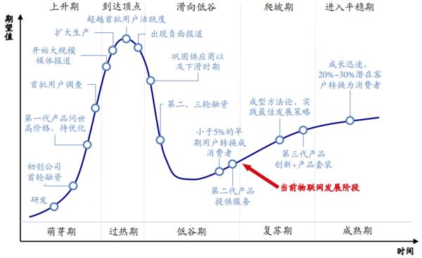 移为通信智能物流,移为通信物联网