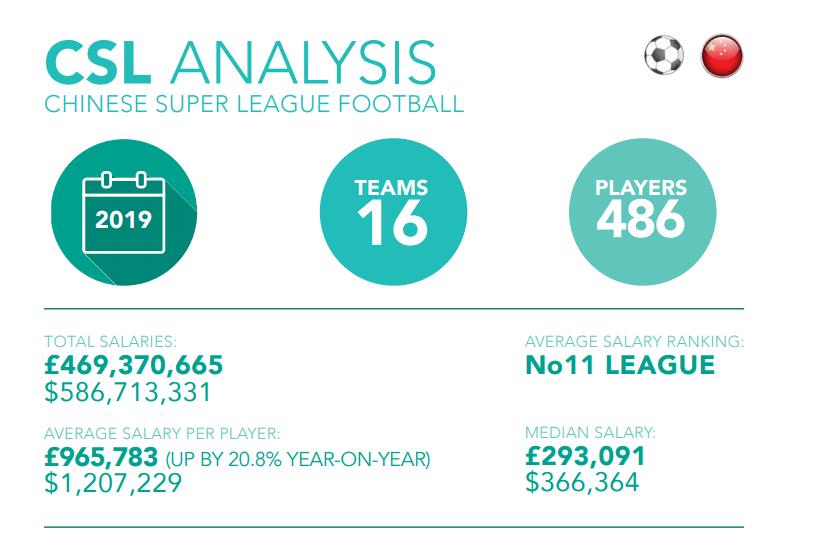 日本足球历史留洋球员排名,日本足球留洋球员一览表