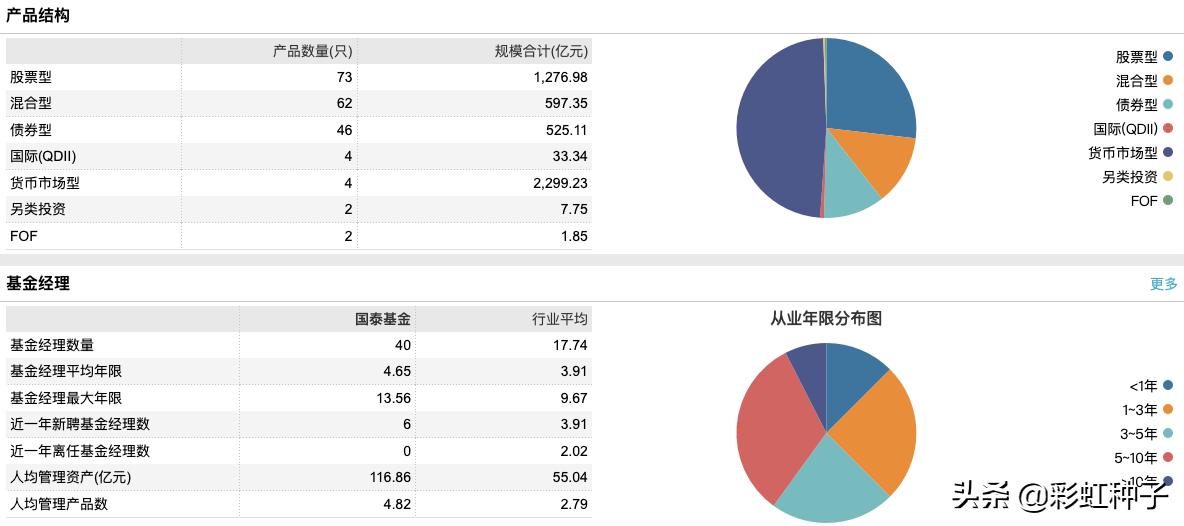 一句话点评NO.678|国泰基金林小聪-国泰景气优选,值不值得买?