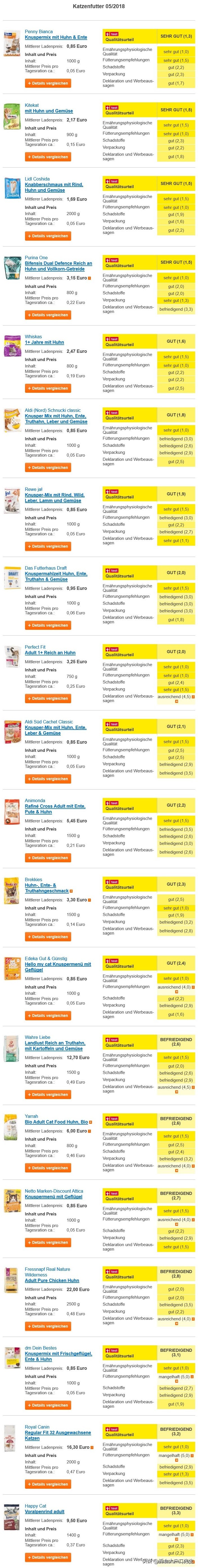 哪款猫粮全是诱食剂,没有诱食剂的平价猫粮