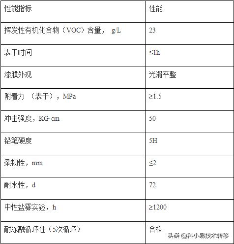 026期:新材料领域-涂层技术硬核推荐