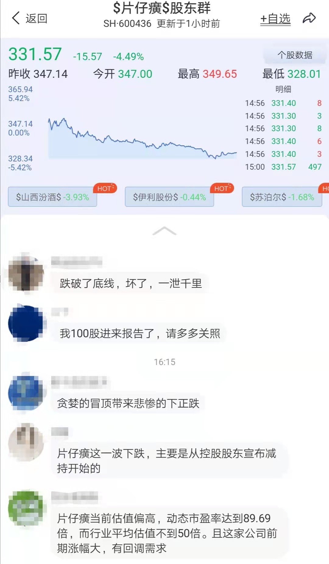 片仔癀深度解析现在还值得投资吗,片仔癀今天走势分析
