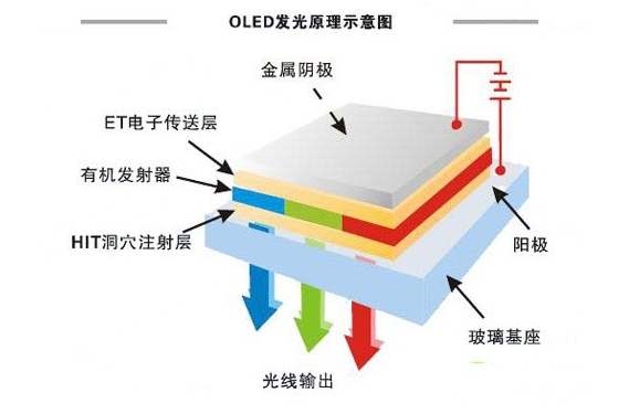 oled国产屏显示效果是什么,oled屏真的比lcd屏好吗