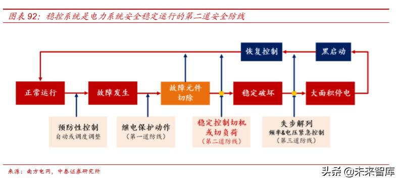 电力电网的最新发展趋势,国电南瑞公司深度解析