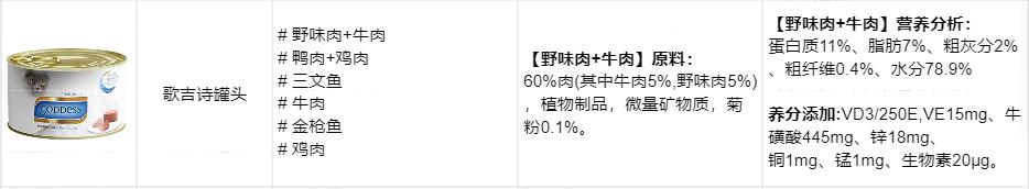 猫罐头如何选看完这些你就知道了,怎么选猫罐头好看
