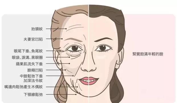 每天十分钟消除法令纹,填充鼻基底「内附矫正视频」