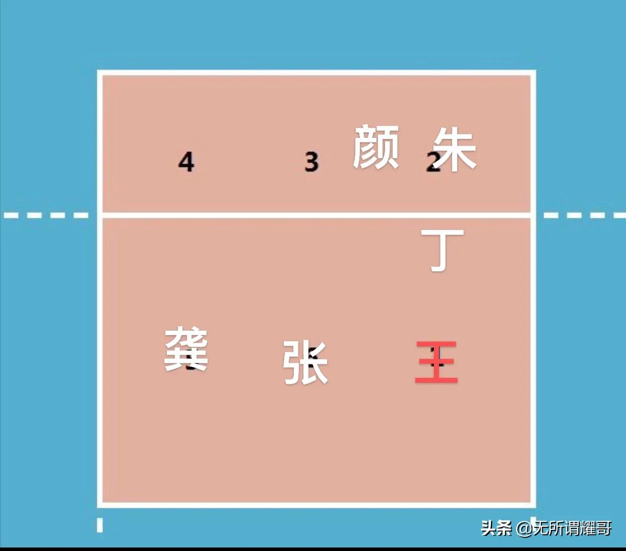 中国女排反击副攻球,女排第四战还不让朱婷上场吗