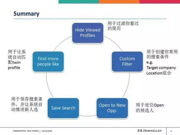 当纳利入职培训试题,成都市当纳利招聘信息
