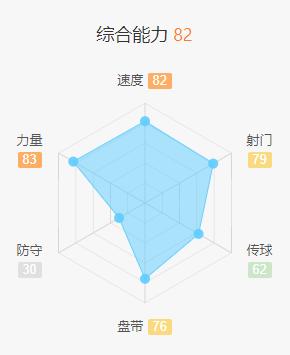 寻锋路上一地鸡毛,蓝军三大“绯闻对象”谁更适合上车?