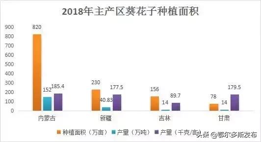 牛！原来内蒙古有这么多第一