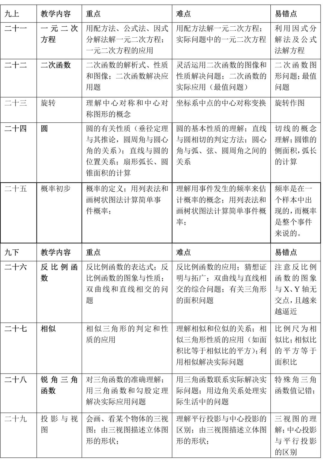 初中数学知识点归纳大全解说,初中数学知识点大全归纳整理图片