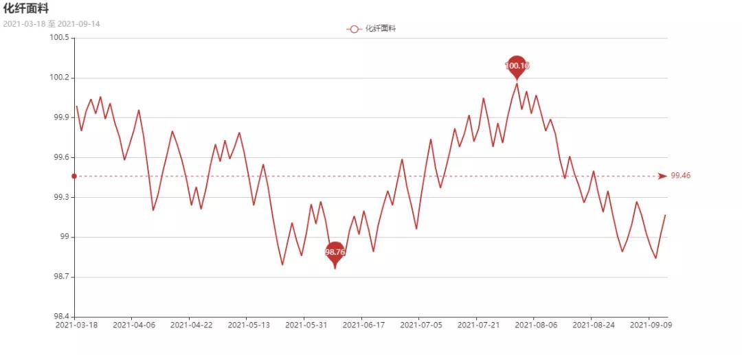 纺织市场已进入订单荒需求起不来,纺织行业下游需求