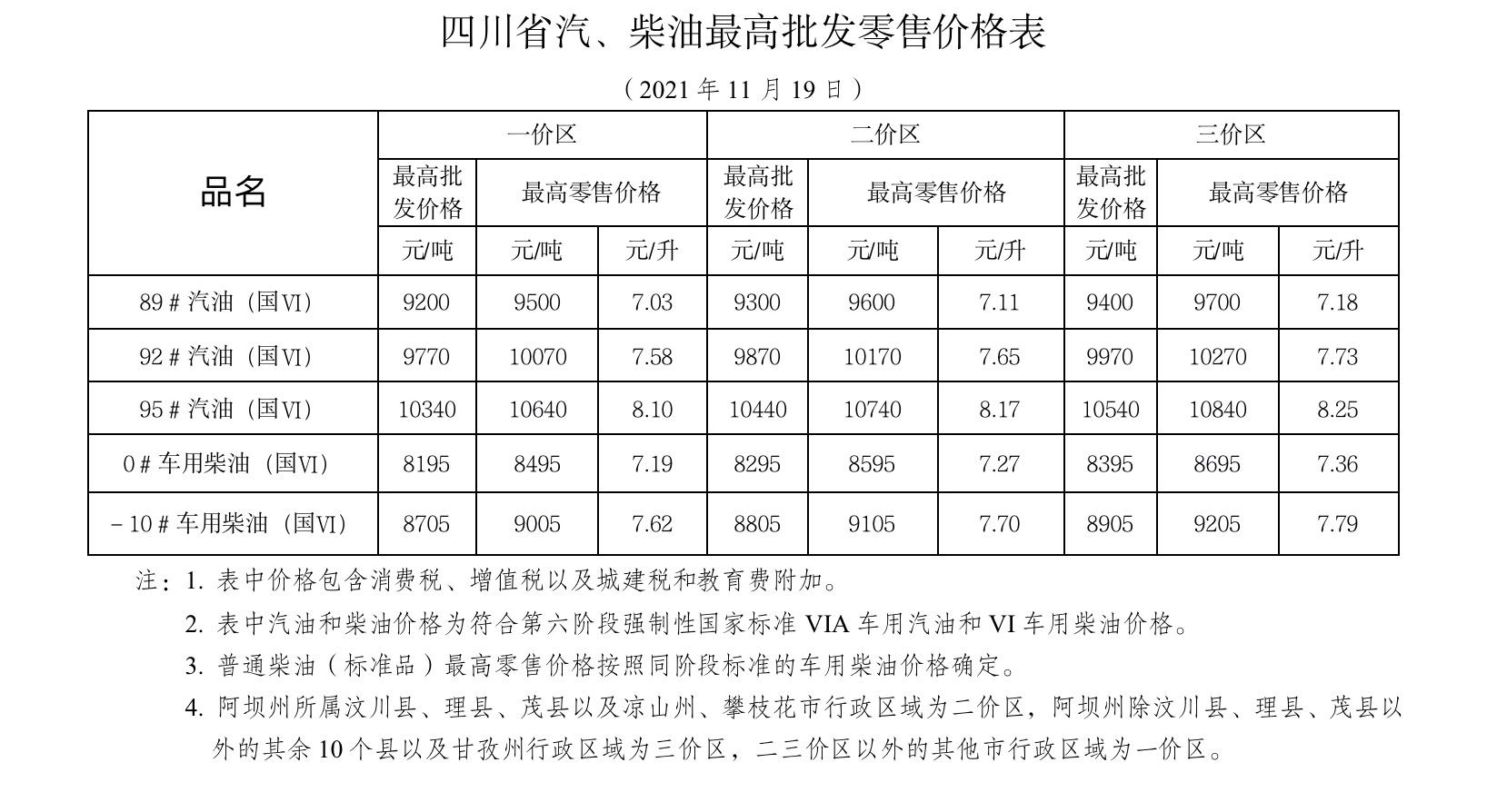 今晚24点油价调整到多少,今日24时油价怎么调整