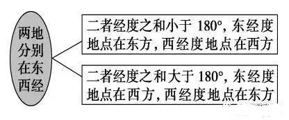 高考地理一轮复习地图与等高线,高中地理地形剖面图的专项练习