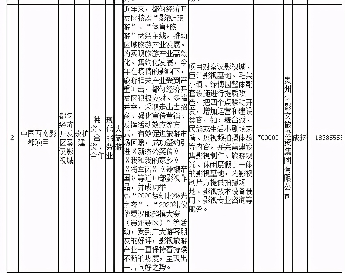 野生动物园开建,新建野生动物园招商