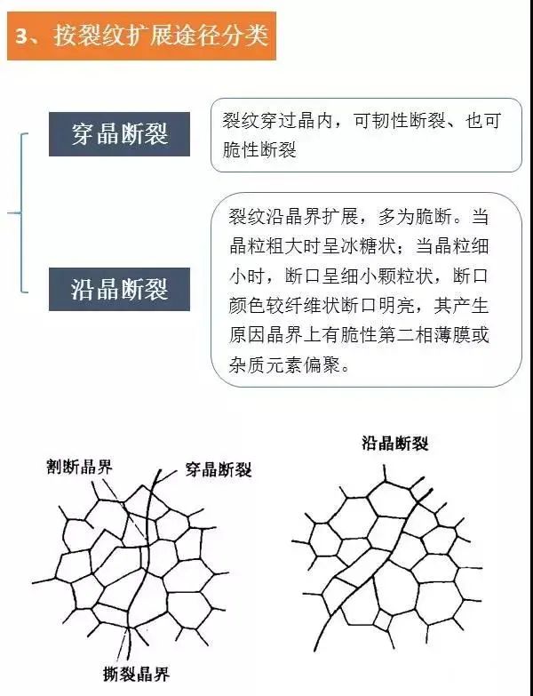 材料表面裂纹分析,材料断口图谱