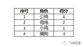 西门子COMOS软件开发定制学习4-小游戏
