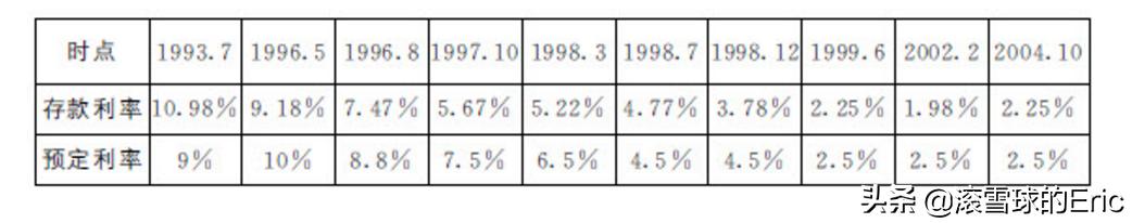 中国保险简史全集,中国保险年鉴2020排名