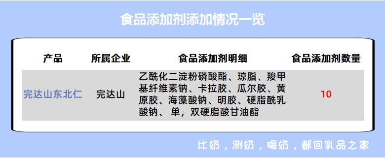完达山老酸奶怎么样,完达山牌酸奶为什么不打折