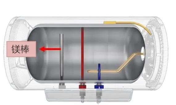 热水器镁棒的位置漏水漏电怎么办,电热水器换镁棒污垢太多会漏电吗