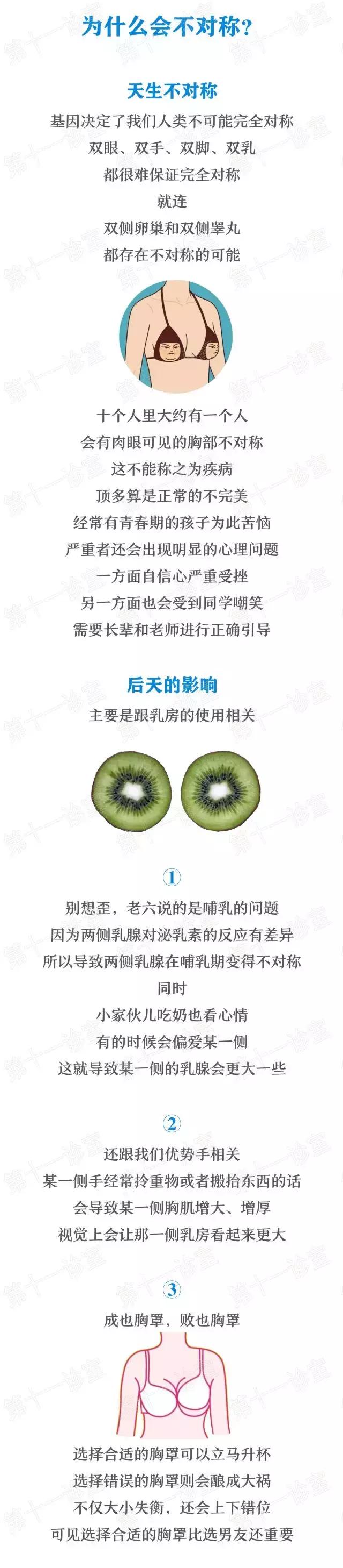 乳房不对称是癌吗,乳房不对称叫什么