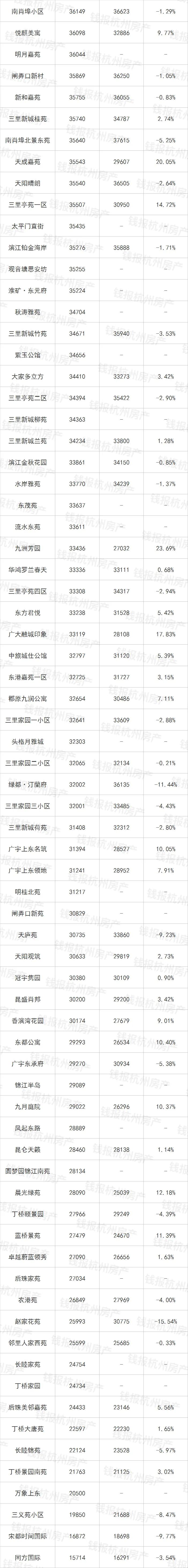 万科星空二手房,万科星空系列最新房价