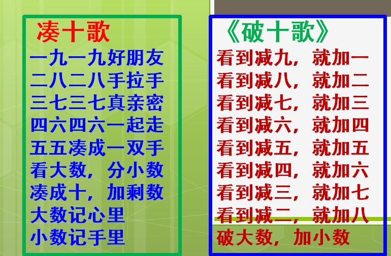 用什么方法使儿童学计算得最快呢,如何让小孩子计算又快又准