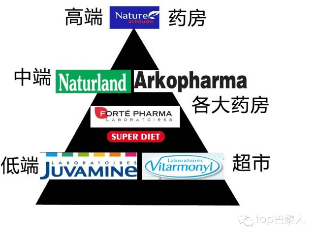 法国必买的保健品,法国保健品十大排行榜