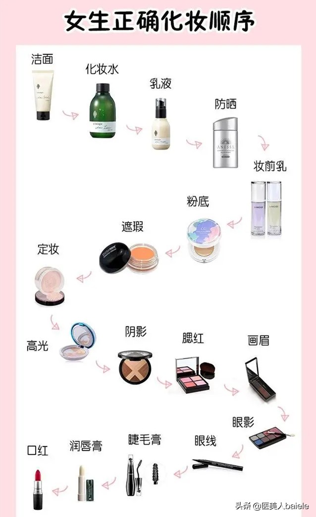 怎样化妆让男神一看就喜欢上你,男生化妆教程先后顺序