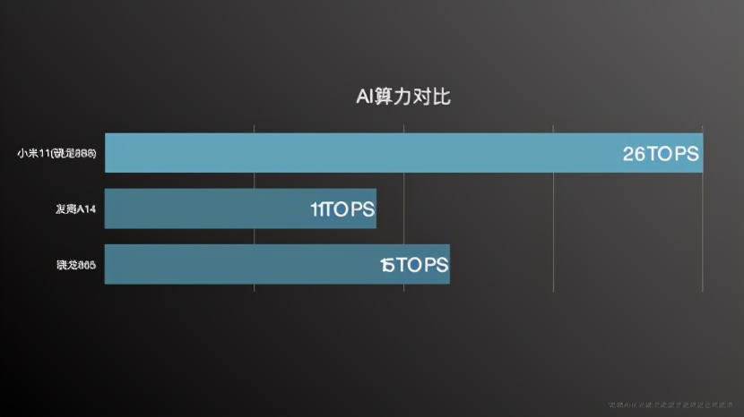 小米11高通骁龙888后续优化,小米11骁龙888是什么版