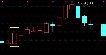 合约k线基础入门教程,炒股新手入门k线图