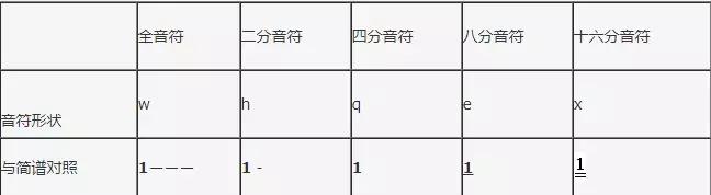 唱歌的五线谱入门教学,新手怎么学唱歌看谱子