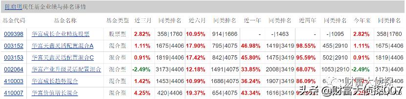 华富基金投资心得,华富基金业绩排倒数