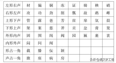 说明文中说明方法有几种,说明文的说明方法及作用例子