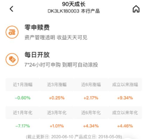 银行净值型理财惊现浮亏,封闭净值理财浮亏最终会亏本吗
