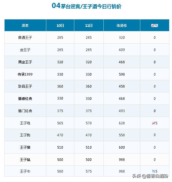 茅台2006酒鉴别真伪的方法,茅台成龙吉祥如意酒价格