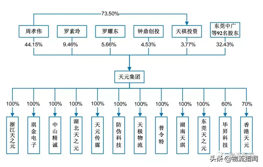 起底天元:去年营收10个亿,如今二度冲刺IPO