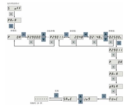 v90伺服快速调试,v90伺服驱动器怎么让伺服一直运转
