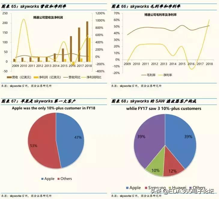 国产5g射频解决方案,5g国产射频芯片