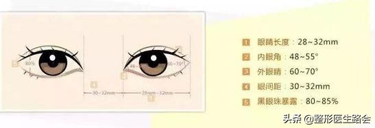 割双眼皮真的有效果吗,适合割双眼皮的眼部条件