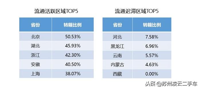 二手车限迁上海商务部,二手车限迁政策放宽