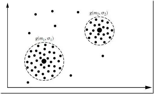 贝叶斯方法,贝叶斯最通俗易懂