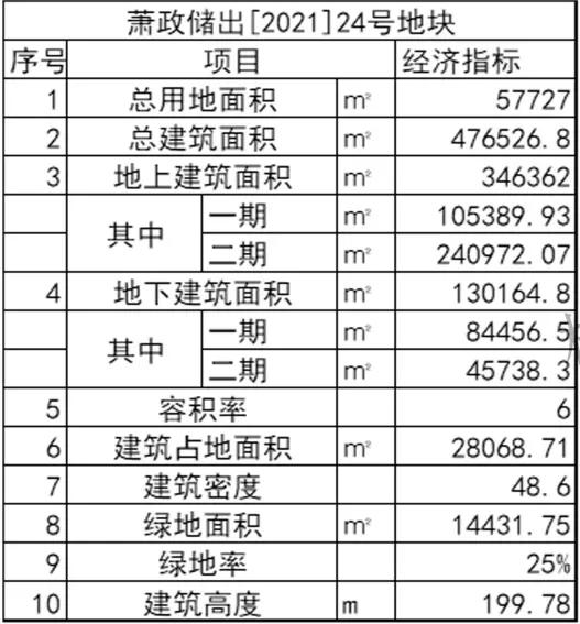 杭州钱江世纪城哪些综合体,eic超级综合体钱江世纪城