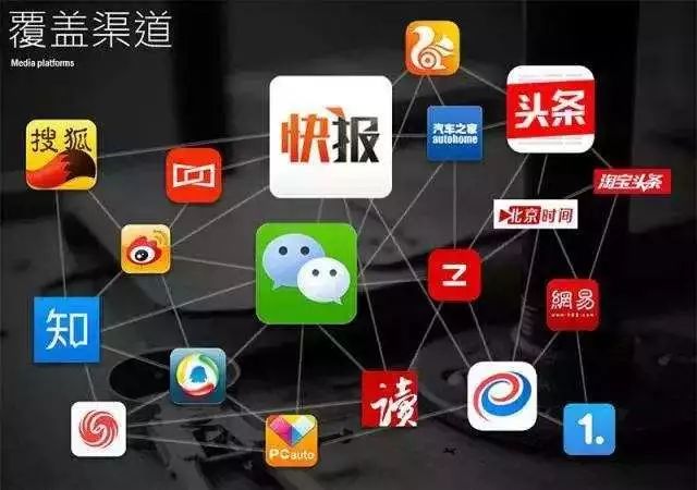 新媒体推广是软文营销的最佳选择,高质量的软文推广方法