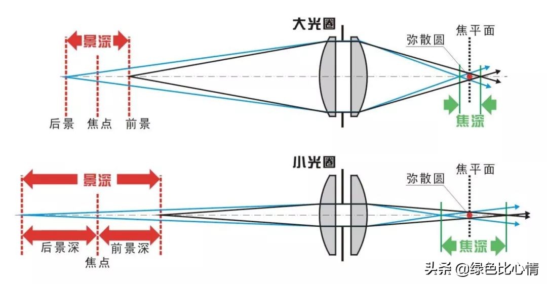 手机摄像头组成结构图,手机摄像头组成结构与原理