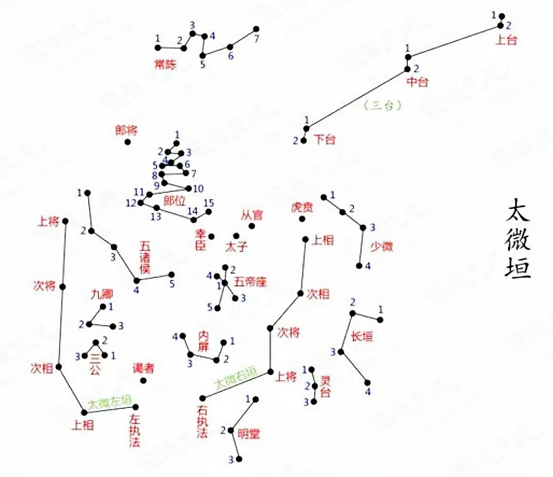 中国古代天文历法的由来:在商周前,为什么一年只有春秋两时?⑵