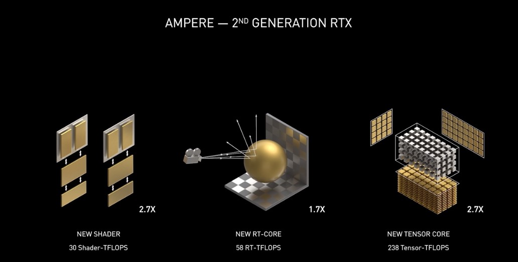 英伟达2019出的是什么显卡,英伟达全新显卡性价比推荐