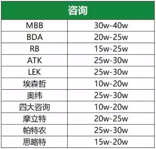 麦肯锡贝恩咨询,麦肯锡咨询校招